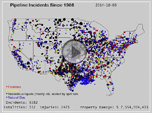 America's Dangerous Pipelines