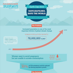 Climate Change & Population