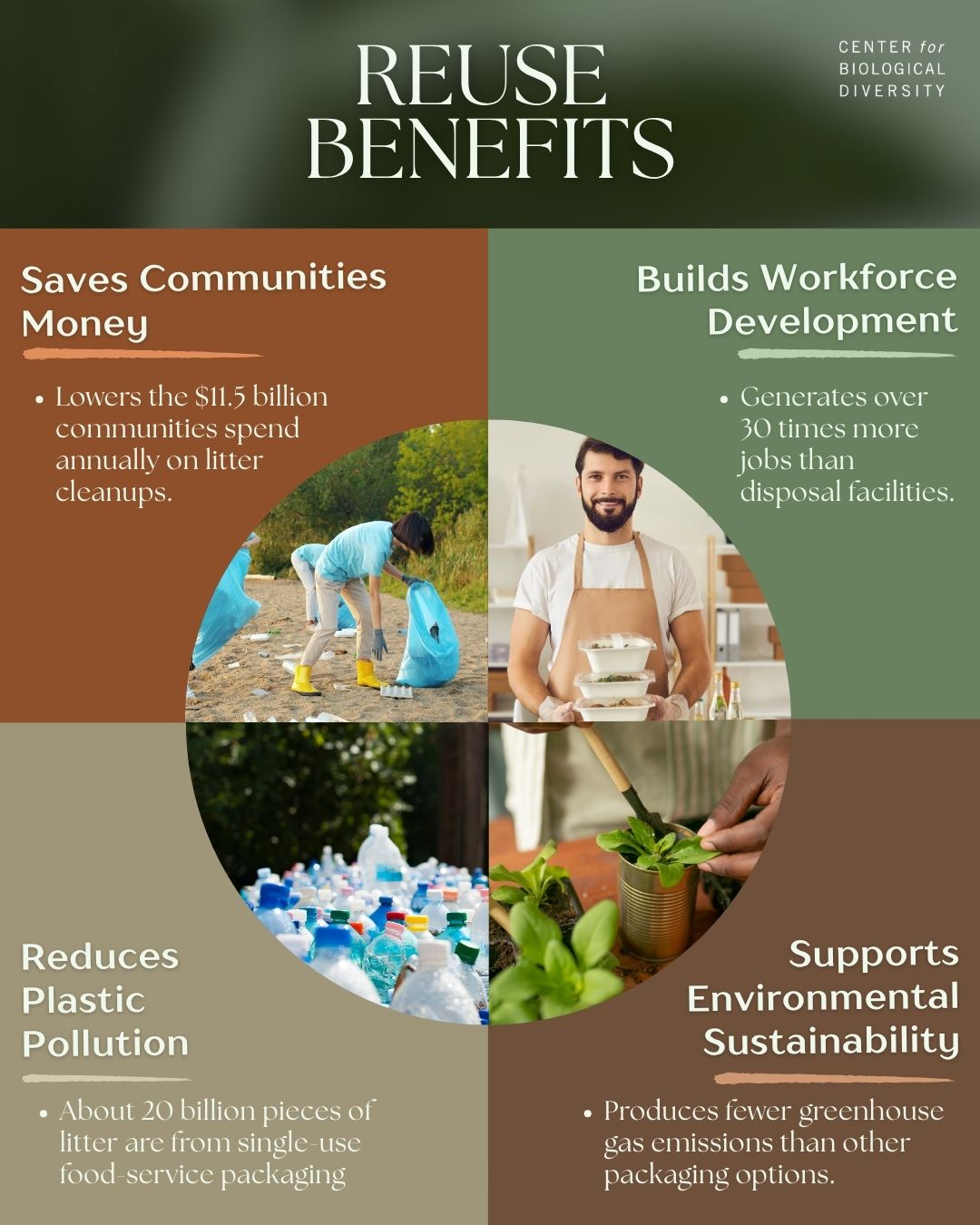 Reuse benefits graph