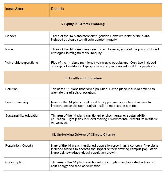 cap report table