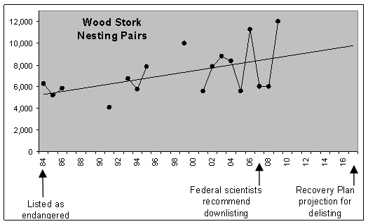 Recovery graph