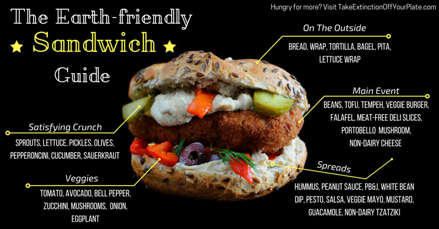 sandwich guide